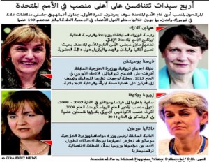 السيدات الأربعة المرشحات لمنصب الأمين العام للأمم المتحدة