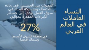النساء العاملات في الوطن العربي