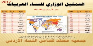 التمثيل الوزاري للنساء العربيات 2017/ جمعية معهد تضامن