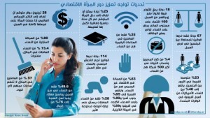 تحديات أمام المرأة لتعزيز دورها الاقتصادي 2017 / العربي الجديد