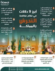 قانون نظام مكافحة التحرّش في السعودية