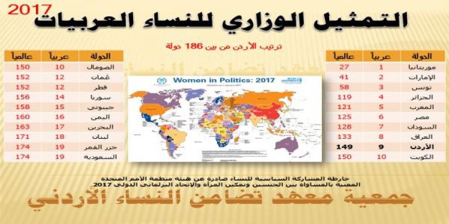 التمثيل الوزاري للنساء العربيات 2017/ جمعية معهد تضامن