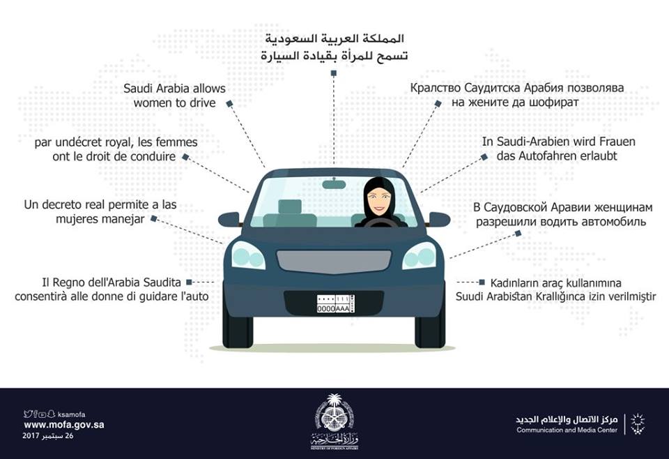 "إنفوجراف" السعودية تنشر قرار قيادة المرأة للسيارة بـ 8 لغات