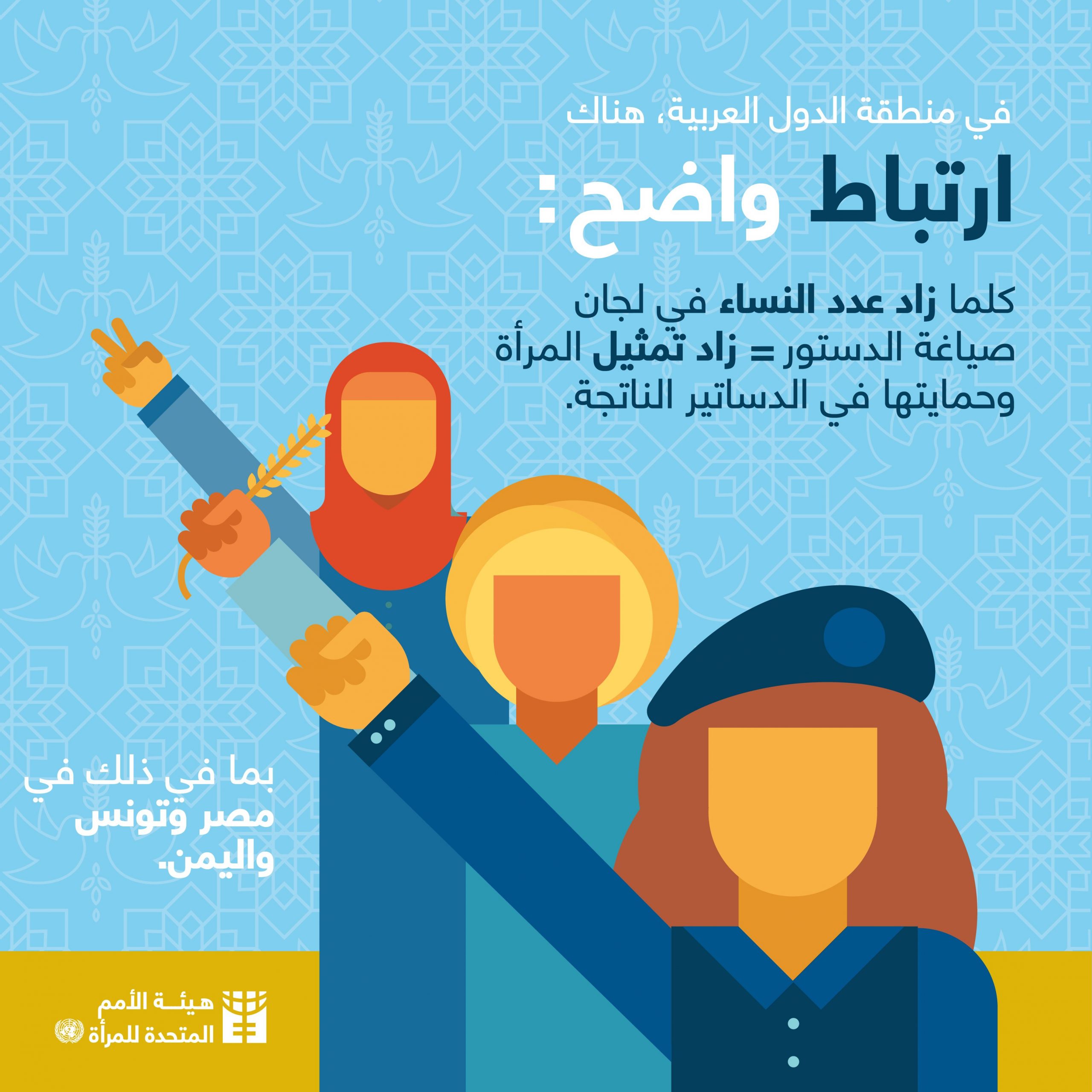 قضايا المرأة في الدساتير العربية